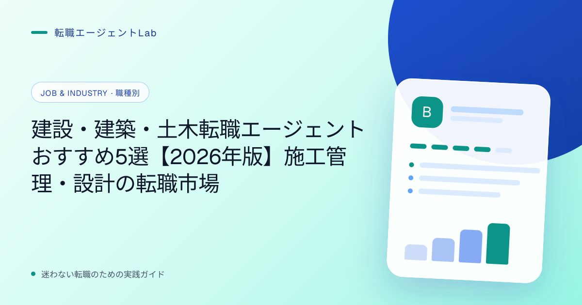 建設・建築・土木転職エージェントおすすめ5選【2026年版】施工管理・設計の転職市場のサムネイル
