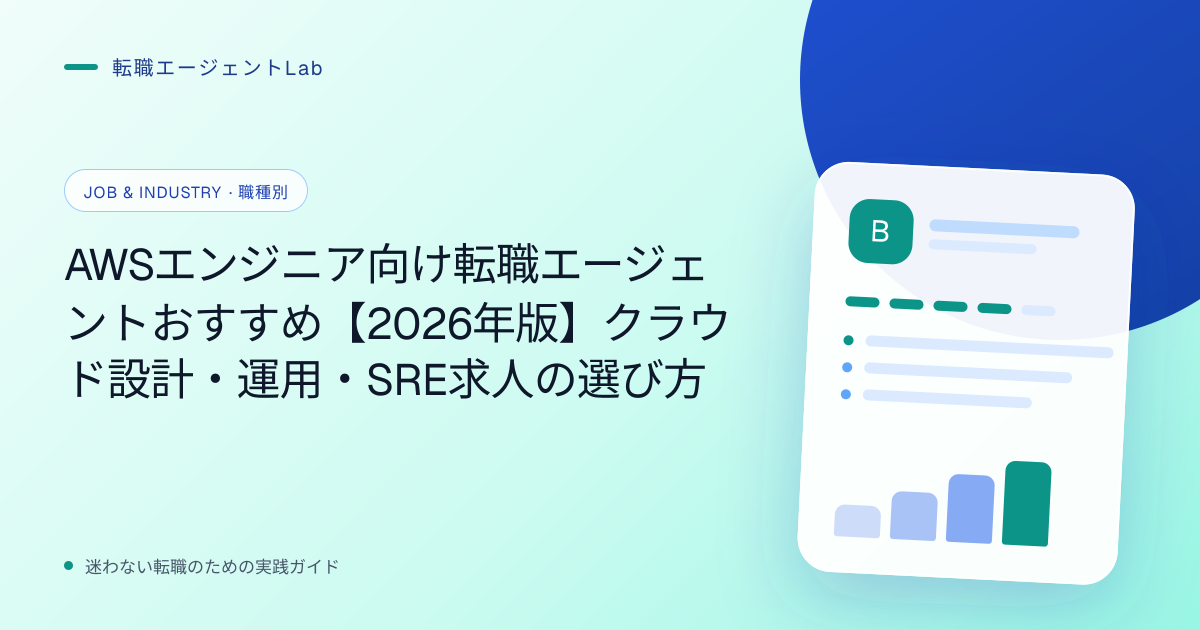 AWSエンジニア向け転職エージェントおすすめ【2026年版】クラウド設計・運用・SRE求人の選び方のサムネイル