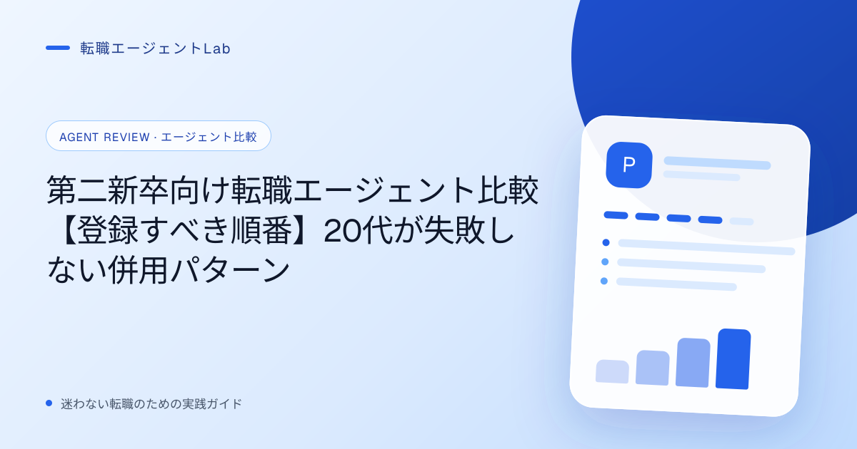 第二新卒向け転職エージェント比較【登録すべき順番】20代が失敗しない併用パターンのサムネイル
