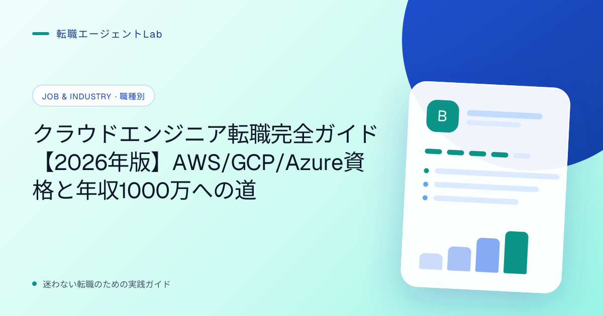 クラウドエンジニア転職完全ガイド【2026年版】AWS/GCP/Azure資格と年収1000万への道のサムネイル
