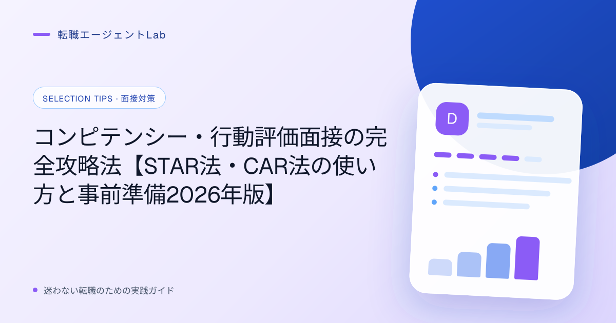 コンピテンシー・行動評価面接の完全攻略法【STAR法・CAR法の使い方と事前準備2026年版】のサムネイル