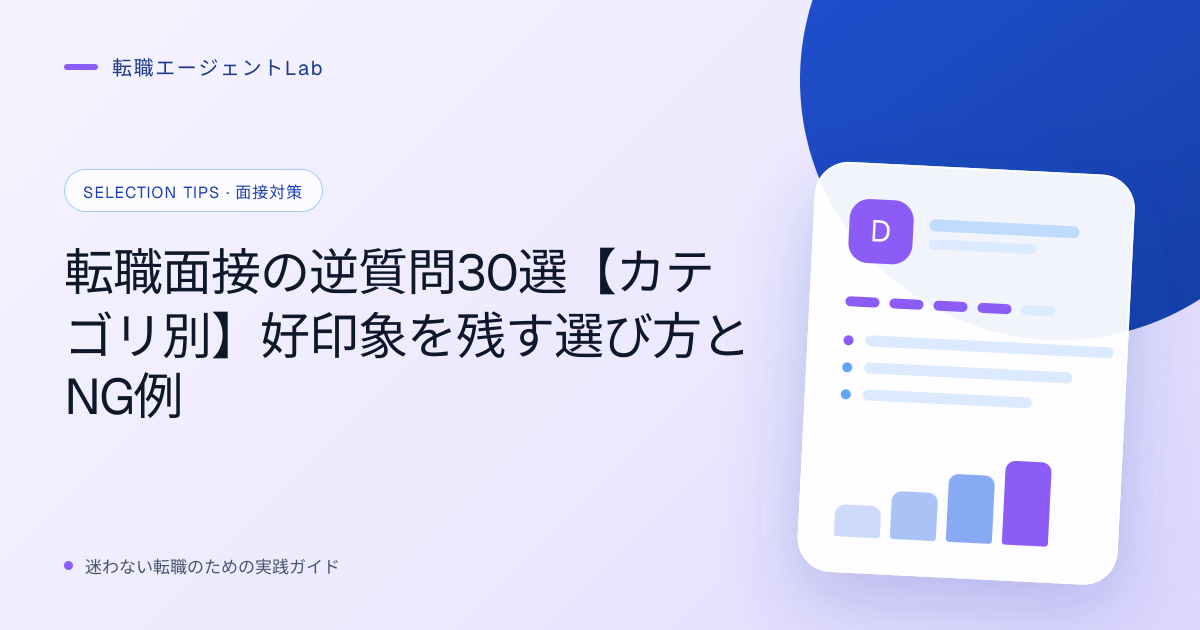 転職面接の逆質問30選【カテゴリ別】好印象を残す選び方とNG例のサムネイル