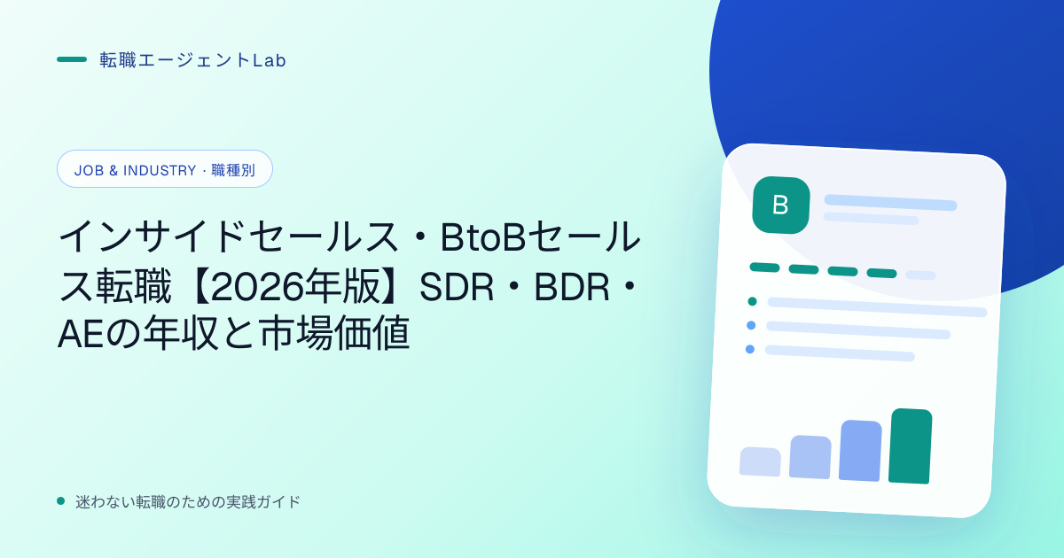 インサイドセールス・BtoBセールス転職【2026年版】SDR・BDR・AEの年収と市場価値のサムネイル