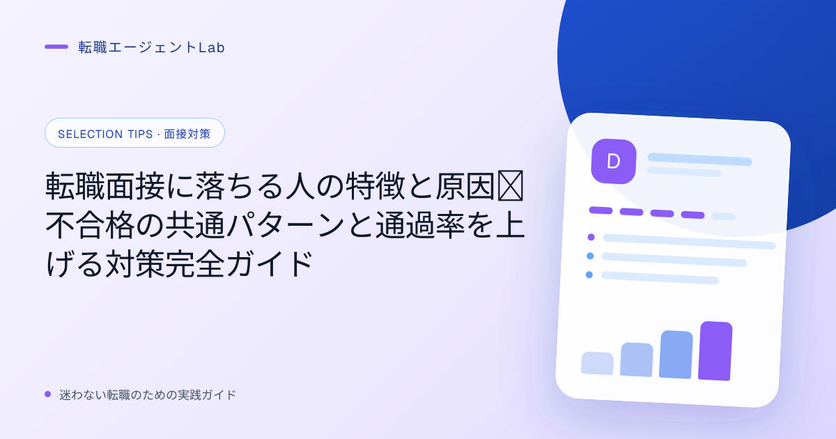 転職面接に落ちる人の特徴と原因｜不合格の共通パターンと通過率を上げる対策完全ガイドのサムネイル