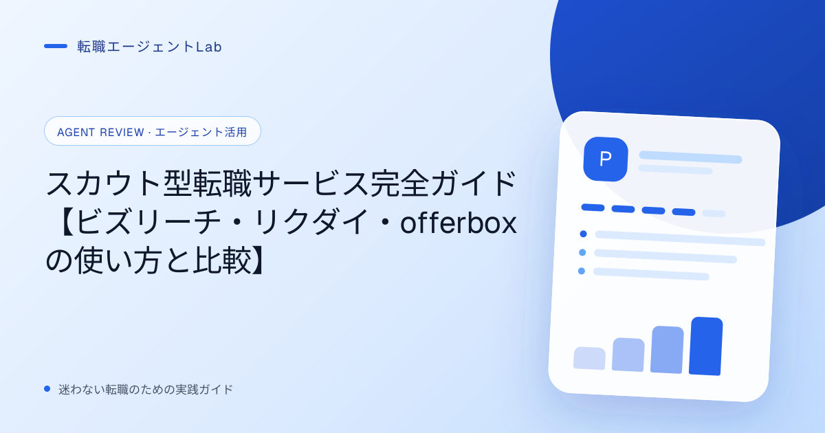 スカウト型転職サービス完全ガイド【ビズリーチ・リクダイ・offerboxの使い方と比較】のサムネイル