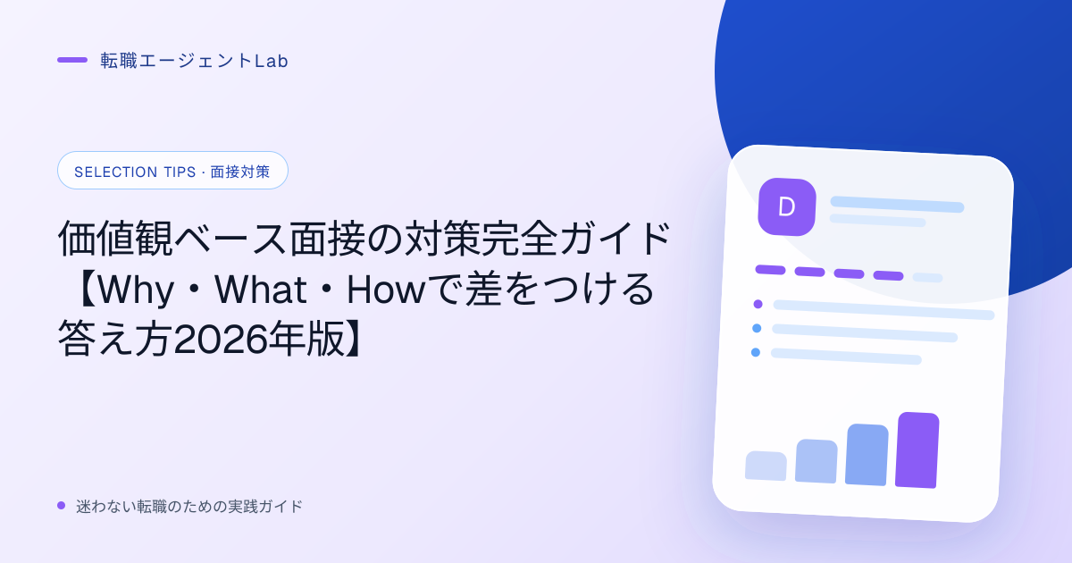 価値観ベース面接の対策完全ガイド【Why・What・Howで差をつける答え方2026年版】のサムネイル